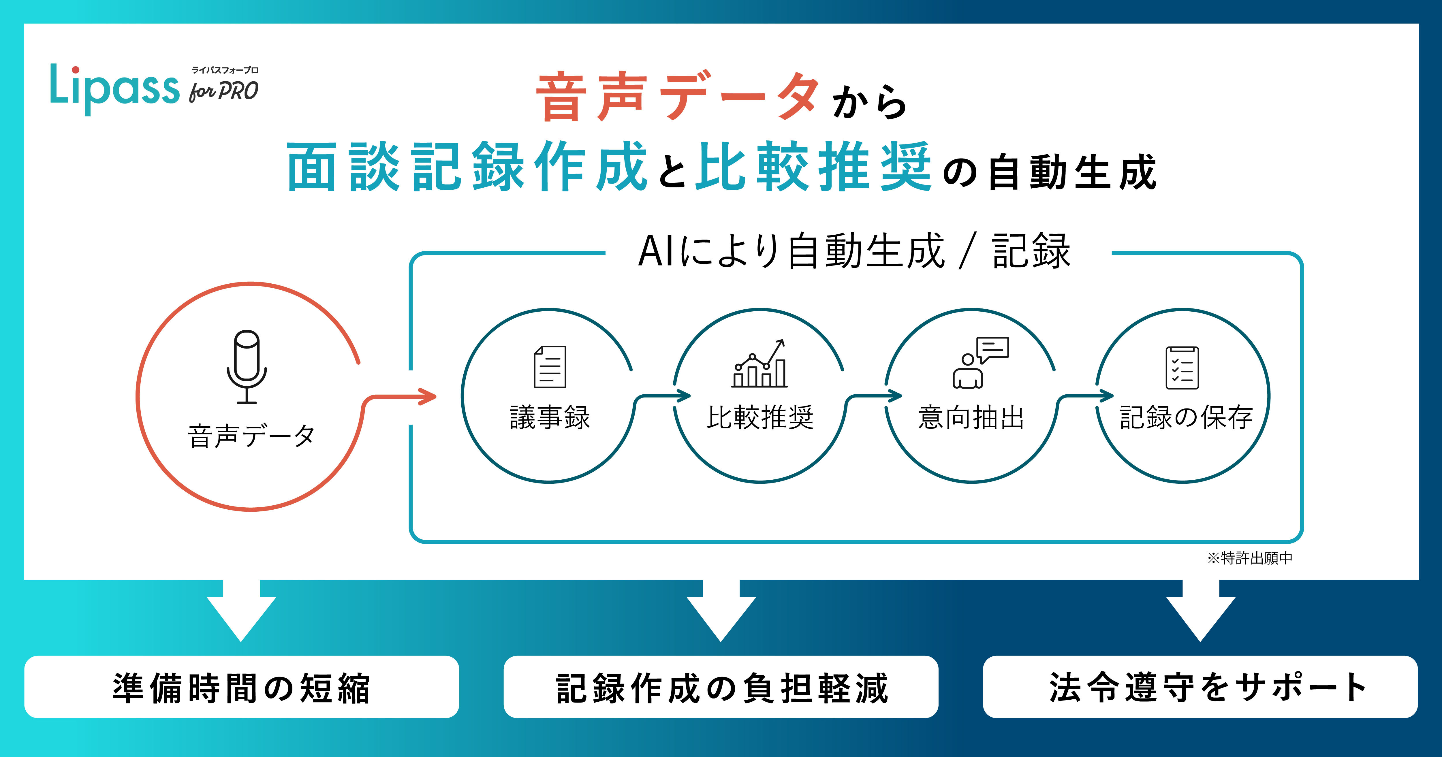 ライパス for PROの流れ